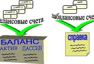 Банковская гарантия забалансовый счет 10
